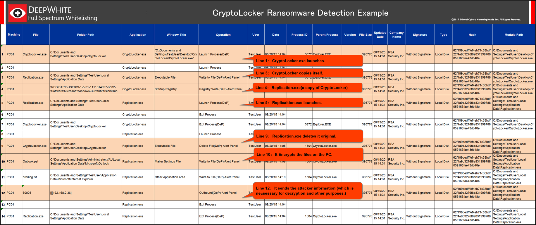 screenshot of Shinobi Defense System